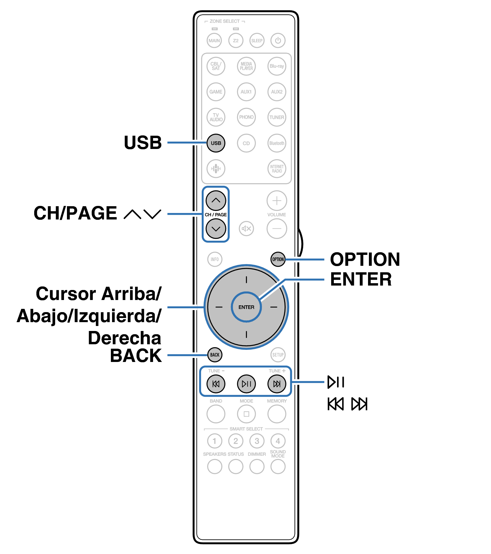 Ope USB RC052SR